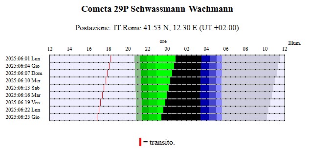 File:29P visibilità giu2025.jpg