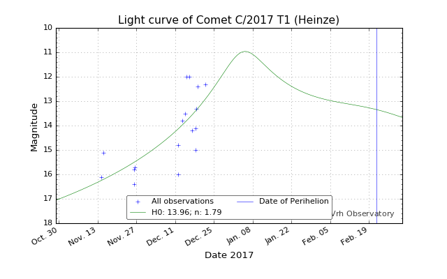 Cometa C/2017 T1 Heinze