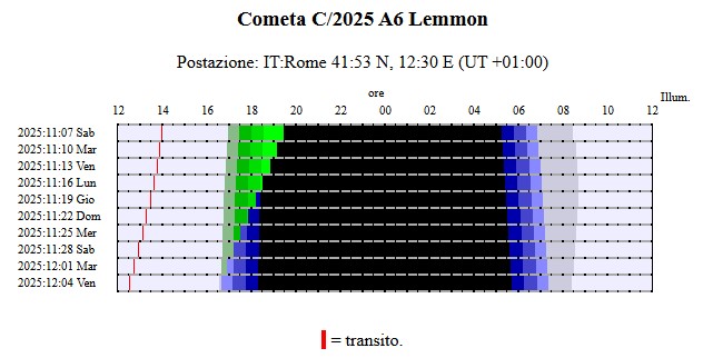 File:C2025A6 visibilità nov2025.jpg