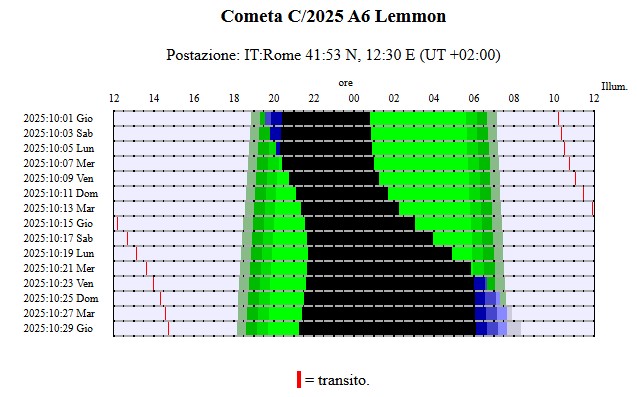 File:C2025A6 visibilità ott2025.jpg