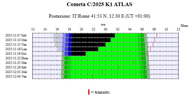 File:C2025K1 visibilità nov2025.jpg