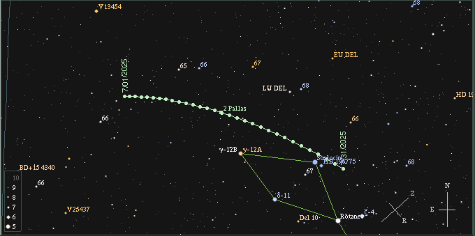 File:Pallas percorso lug2025.png