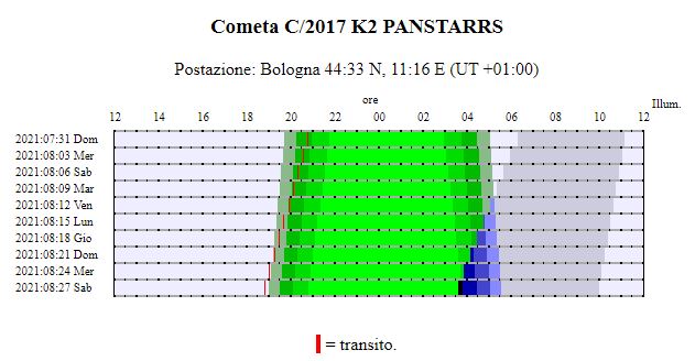 File:Visibilità C2017K2 ago2021.JPG