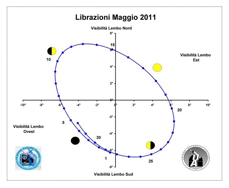 File:201105 librazione.jpg