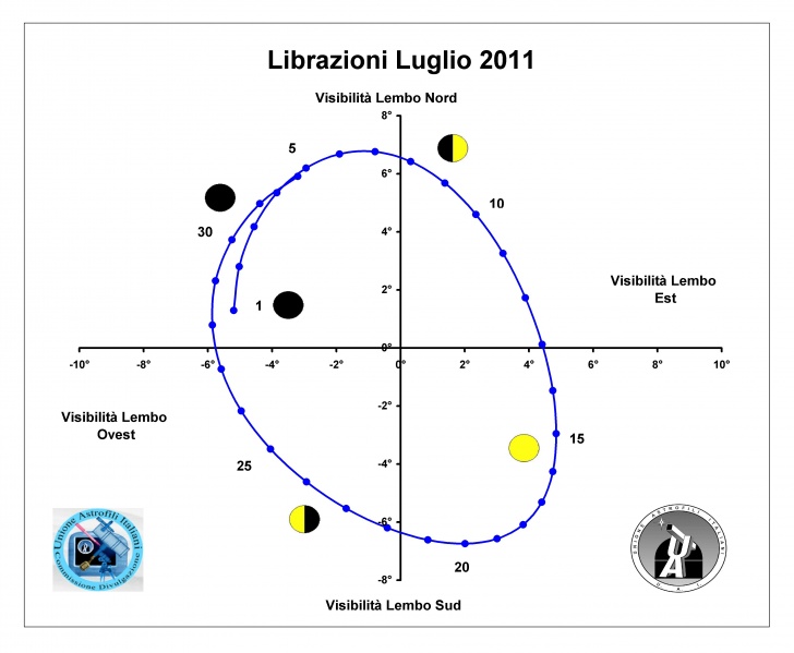 File:201107 librazione.jpg