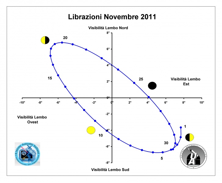 File:201111 librazione.jpg