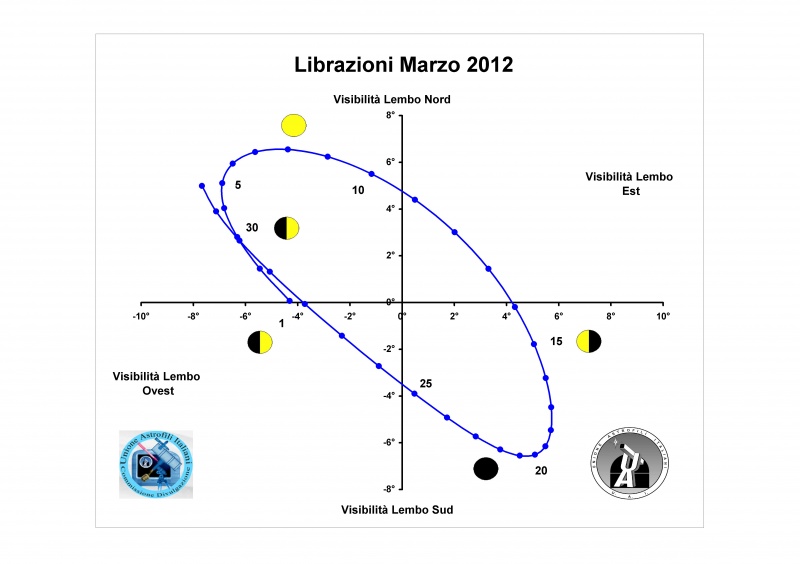 File:201203 librazione.jpg