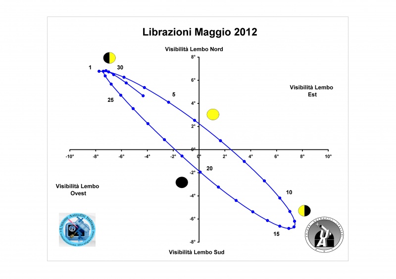 File:201205 librazione.jpg