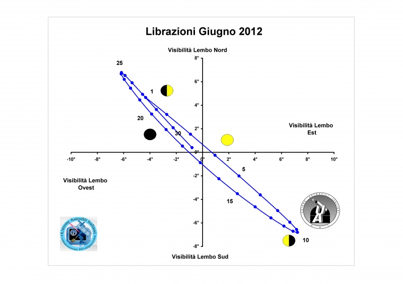 File:201206 librazione.jpg