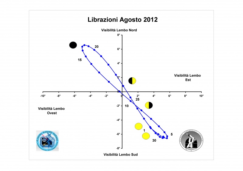 File:201208 librazione.jpg