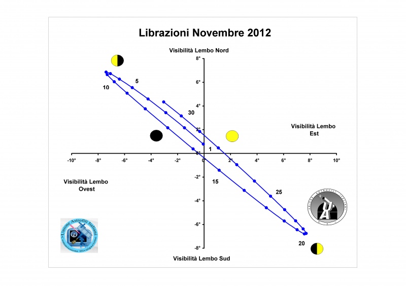 File:201211 librazione.jpg