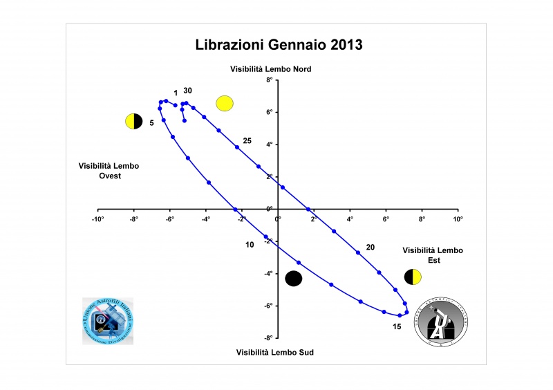 File:201301 librazione.jpg