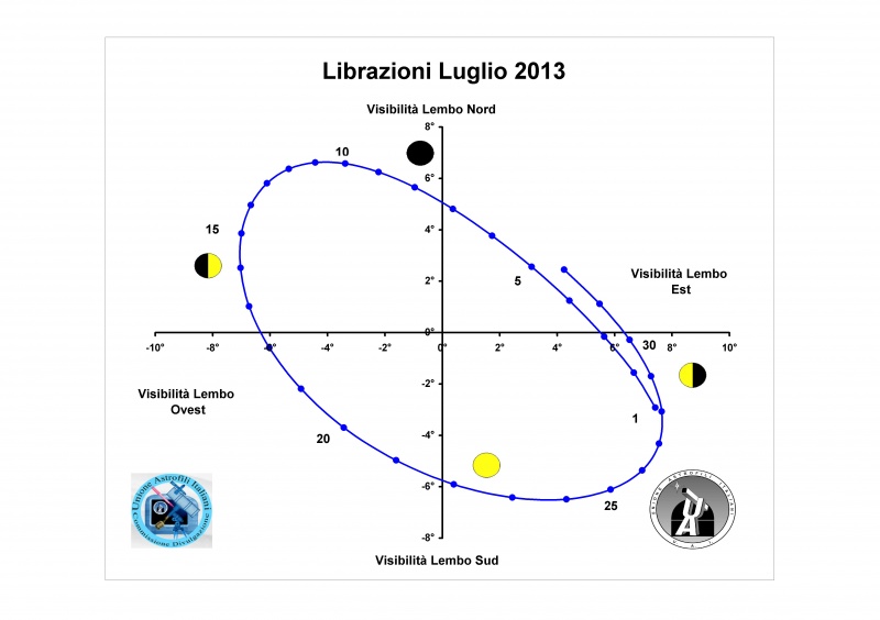 File:201307 librazione.jpg