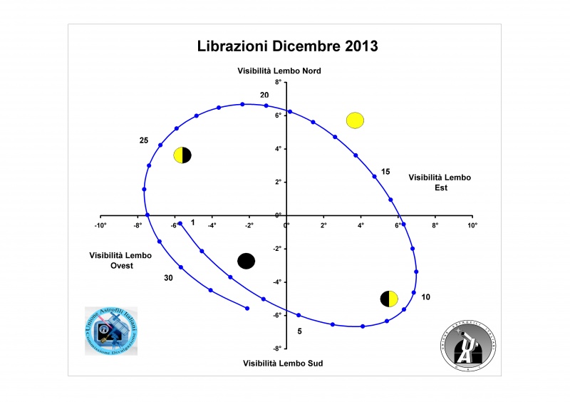 File:201312 librazione.jpg