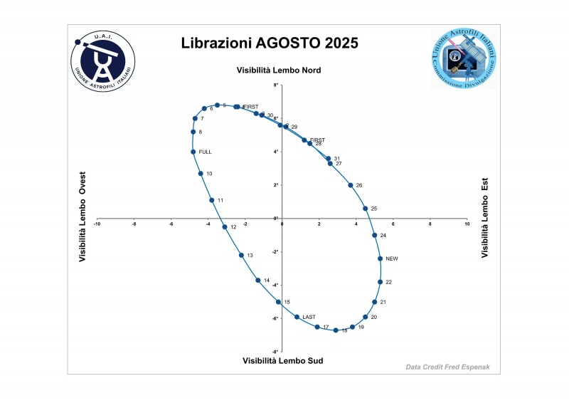 File:2025 08 librazione.jpg