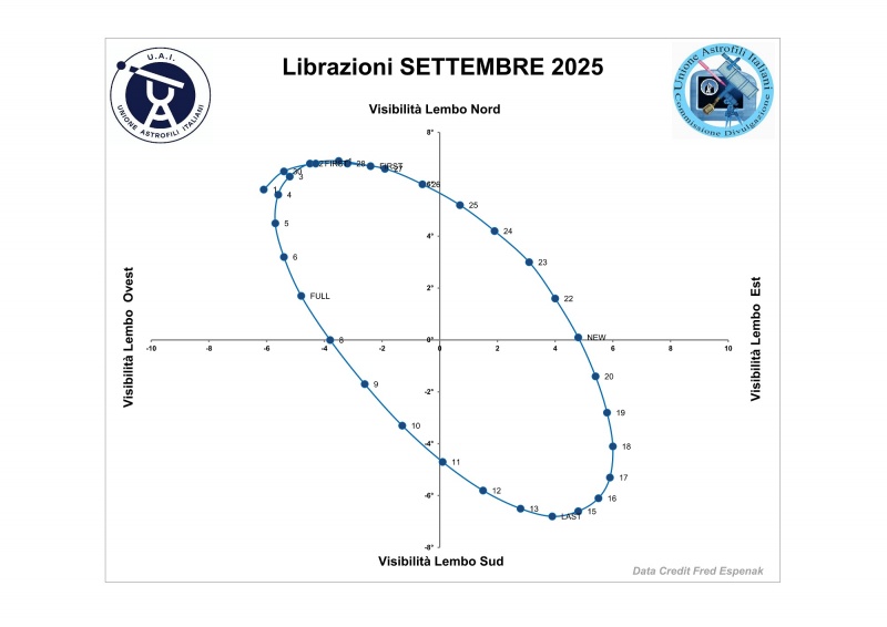 File:2025 09 librazione.jpg