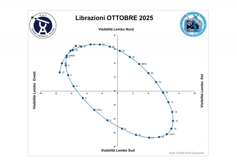 File:2025 10 librazione.jpg