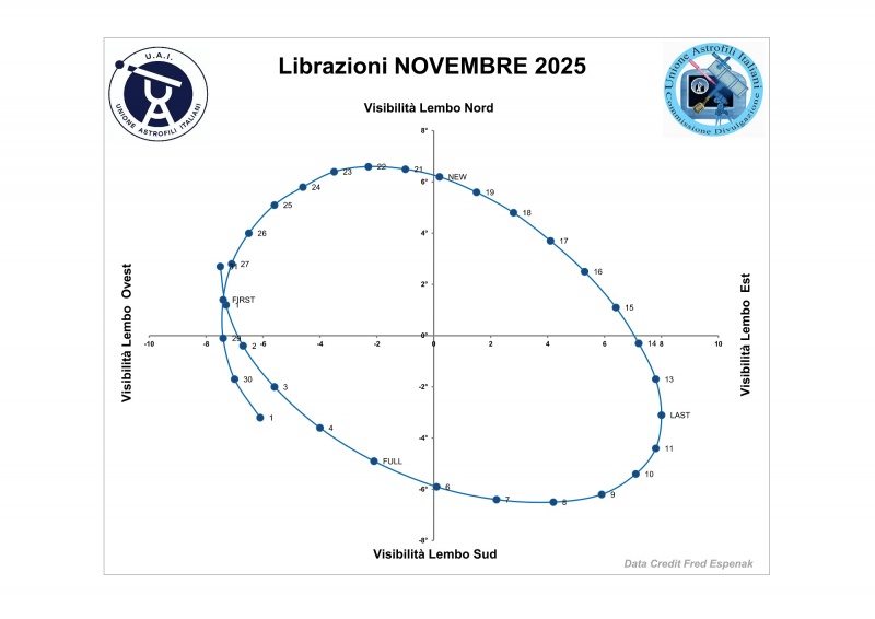 File:2025 11 librazione.jpg