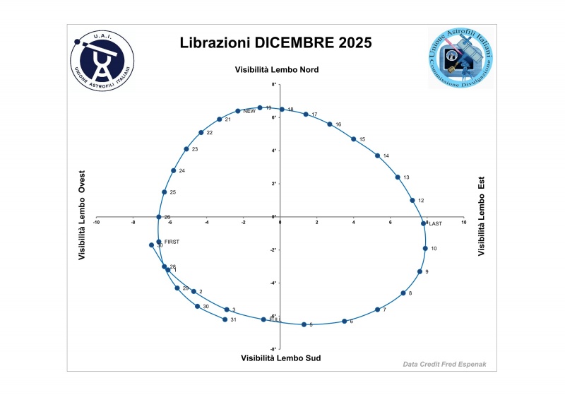 File:2025 12 librazione.jpg
