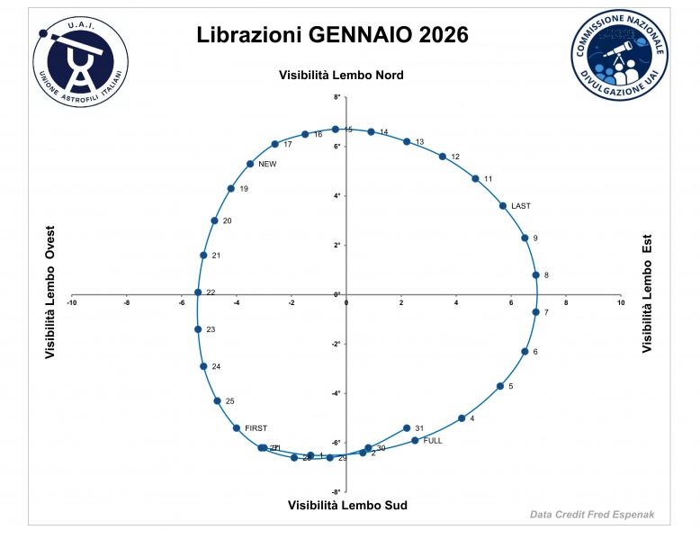 File:2026 01 librazione.jpg