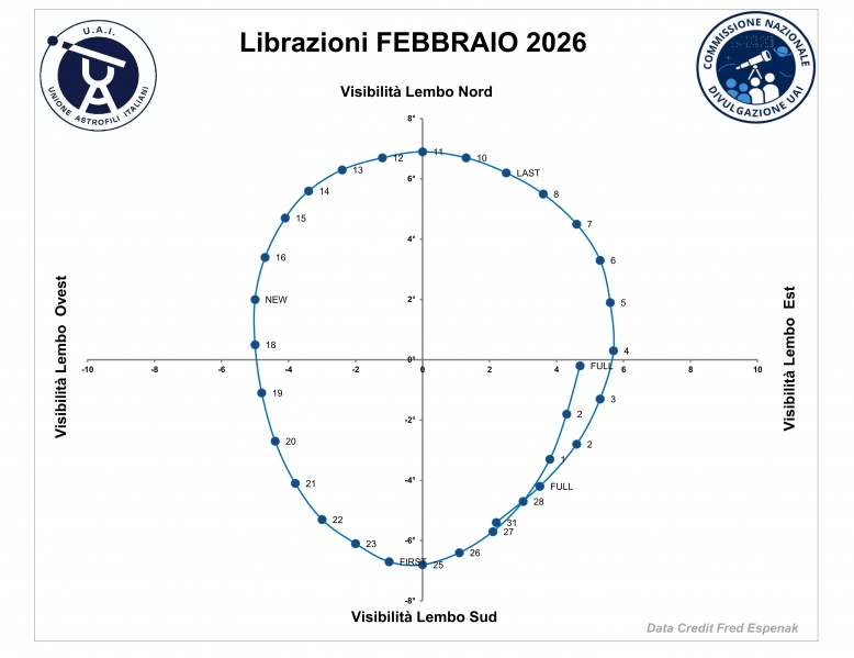 File:2026 02 librazione.jpg