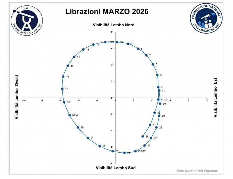 File:2026 03 librazione.jpg
