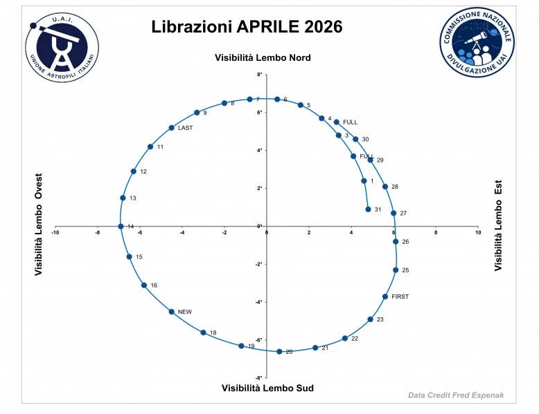 File:2026 04 librazione.jpg