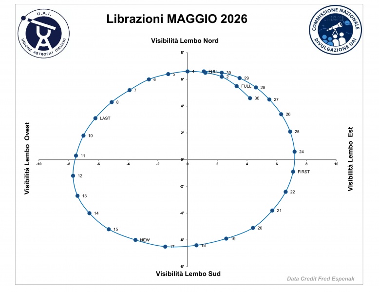 File:2026 05 librazione.jpg