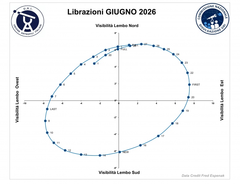 File:2026 06 librazione.jpg