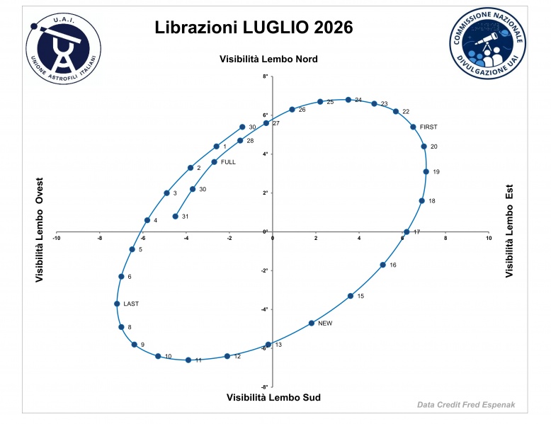 File:2026 07 librazione.jpg