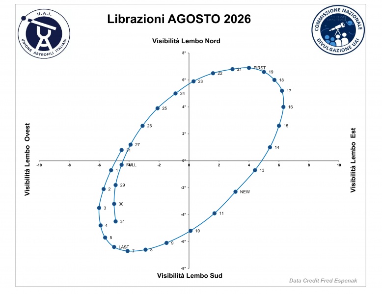 File:2026 08 librazione.jpg