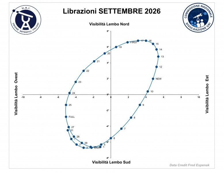 File:2026 09 librazione.jpg