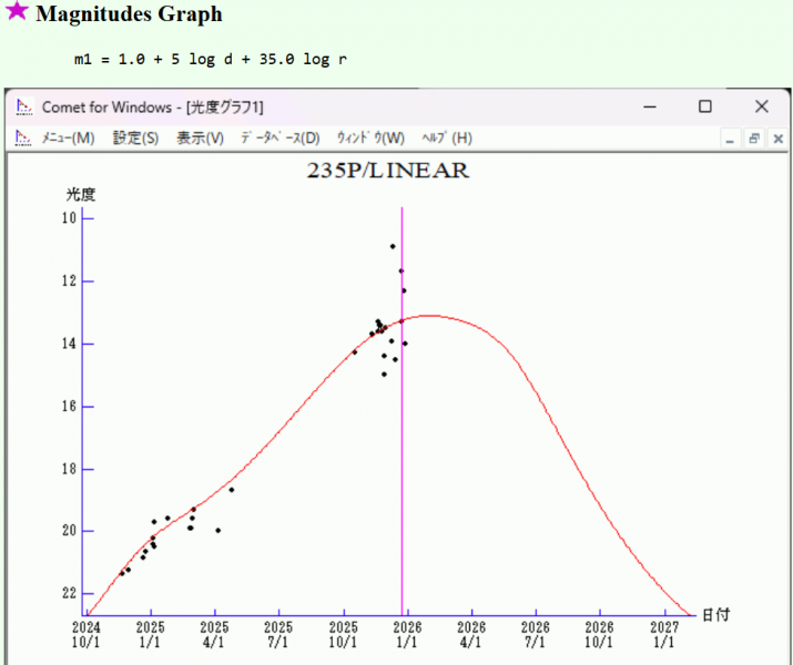 File:235P-Curva di luce feb2026.png