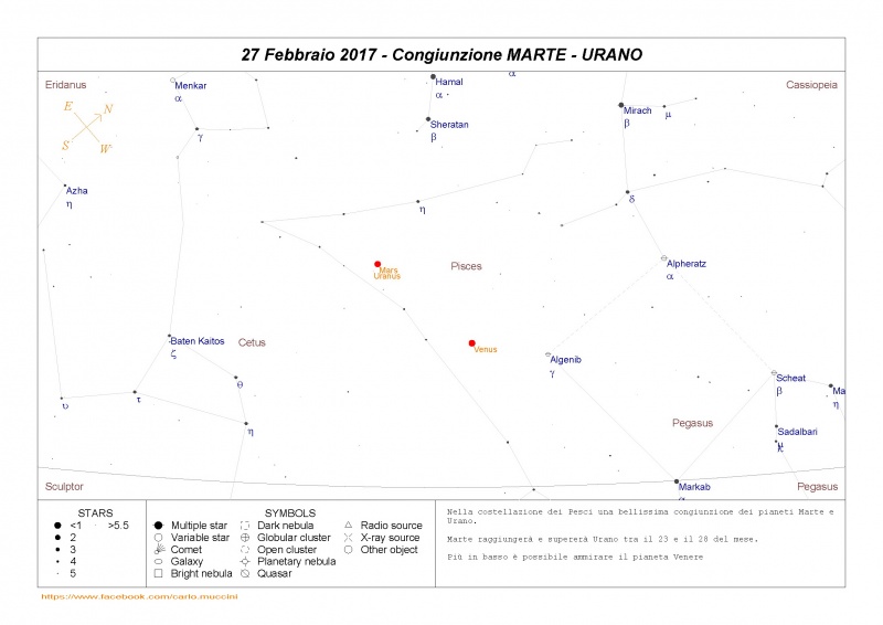 File:27 Febbraio 2017 Marte Urano.jpg
