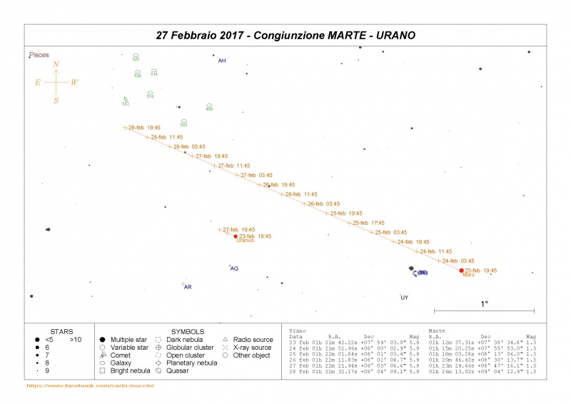 File:27 Febbraio 2017 Marte Urano Dettaglio.jpg