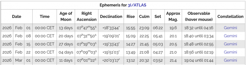 File:3I-ATLAS feb2026.png
