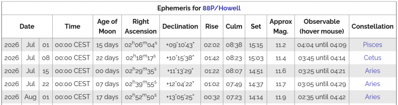 File:88p-effemeri dilug2026.PNG