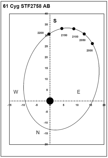 File:AA 61Cyg Orbita.gif