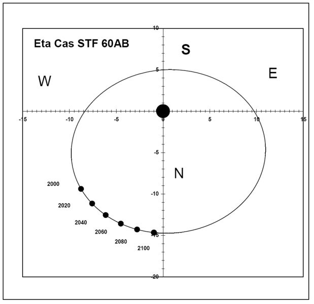 File:AA EtaCas Orbita.jpg
