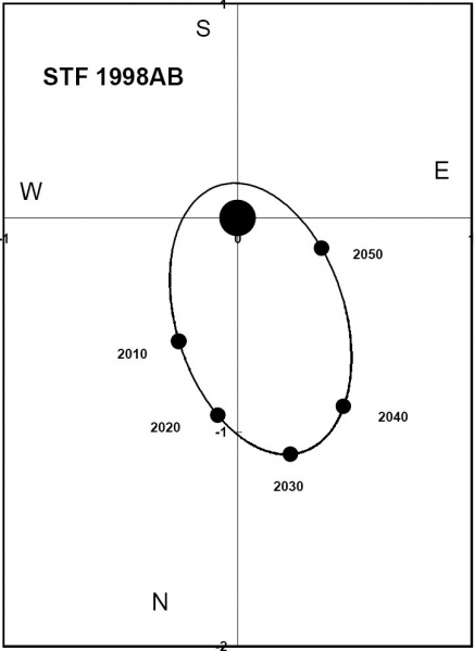File:AA Orbita STF1998AB.jpg