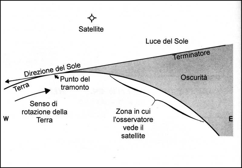 File:AA SatellitiBinocolo08.jpg