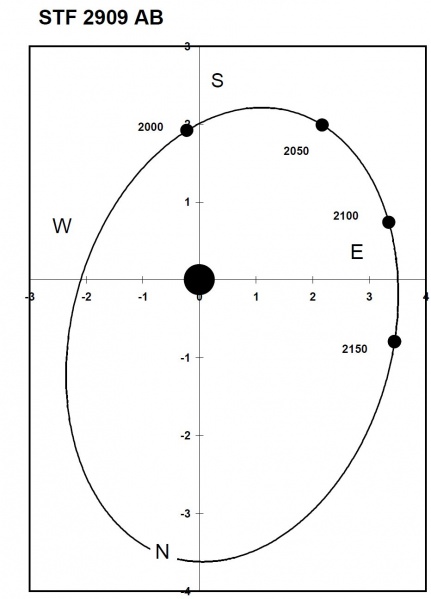 File:AA orbita STF2909AB Zeta Aqr.jpg