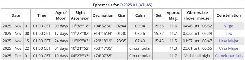 File:C2025K1 veffemeridi nov2025.jpg