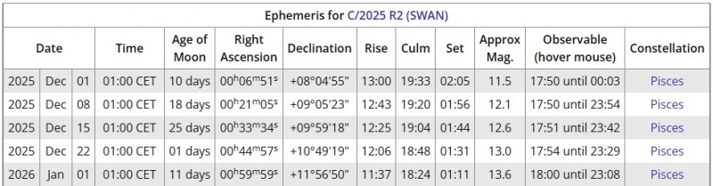 File:C2025R2 effemeridi dic2025.jpg
