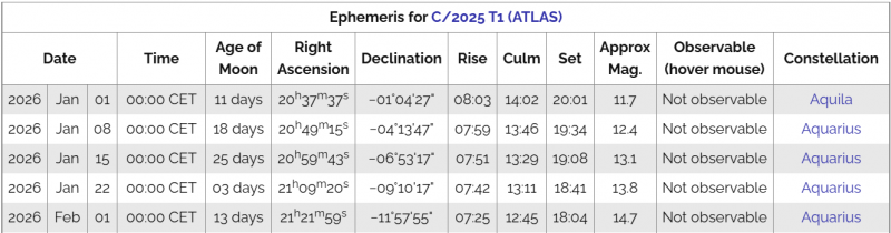File:C2025T1-EFFEMERIDI gen2026.png