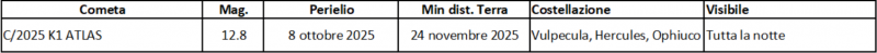 File:Comete agosto2025.png