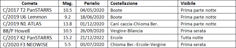 File:Comete agosto 2020.png