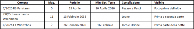 File:Comete apr2026.png