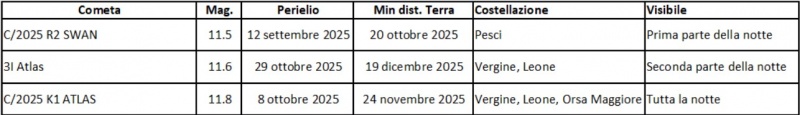 File:Comete dicembre2025.jpg