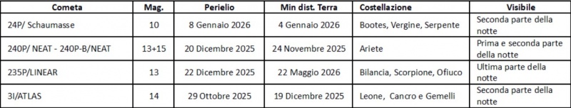 File:Comete feb2026.jpg